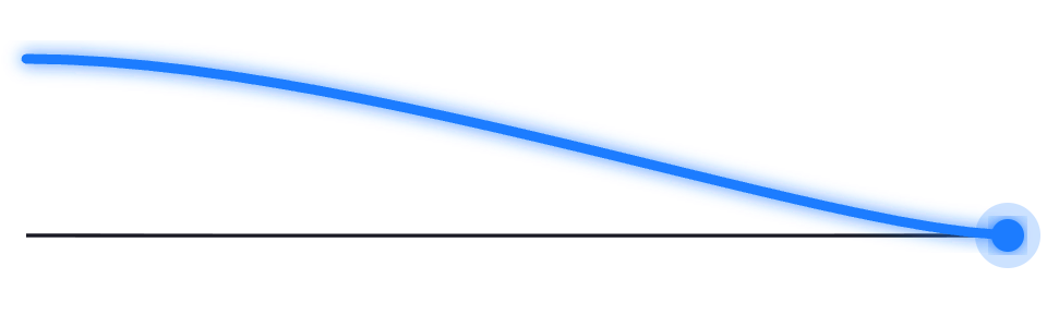 Asymptote Mark
